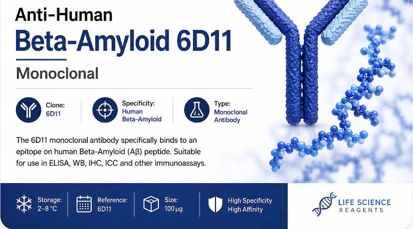 buy high purity peptides